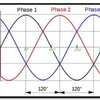 ความแตกต่างระบบไฟฟ้า-1-เฟส-และ-3-เฟส