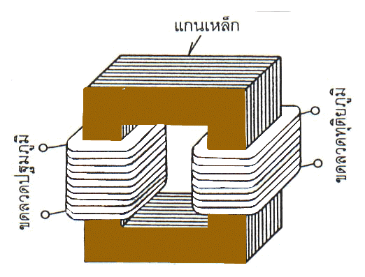 หลักการทำงานของหม้อเเปลงไฟฟ้าtransformer