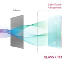 ทำความรู้จัก-oled-เทคโนโลยีจอภาพแห่งอนาคต