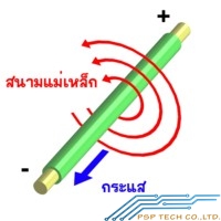 สนามแม่เหล็ก