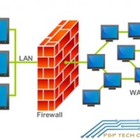 ความรู้เบื้องต้นเกี่ยวกับ-firewall-และชนิดของ-firewall